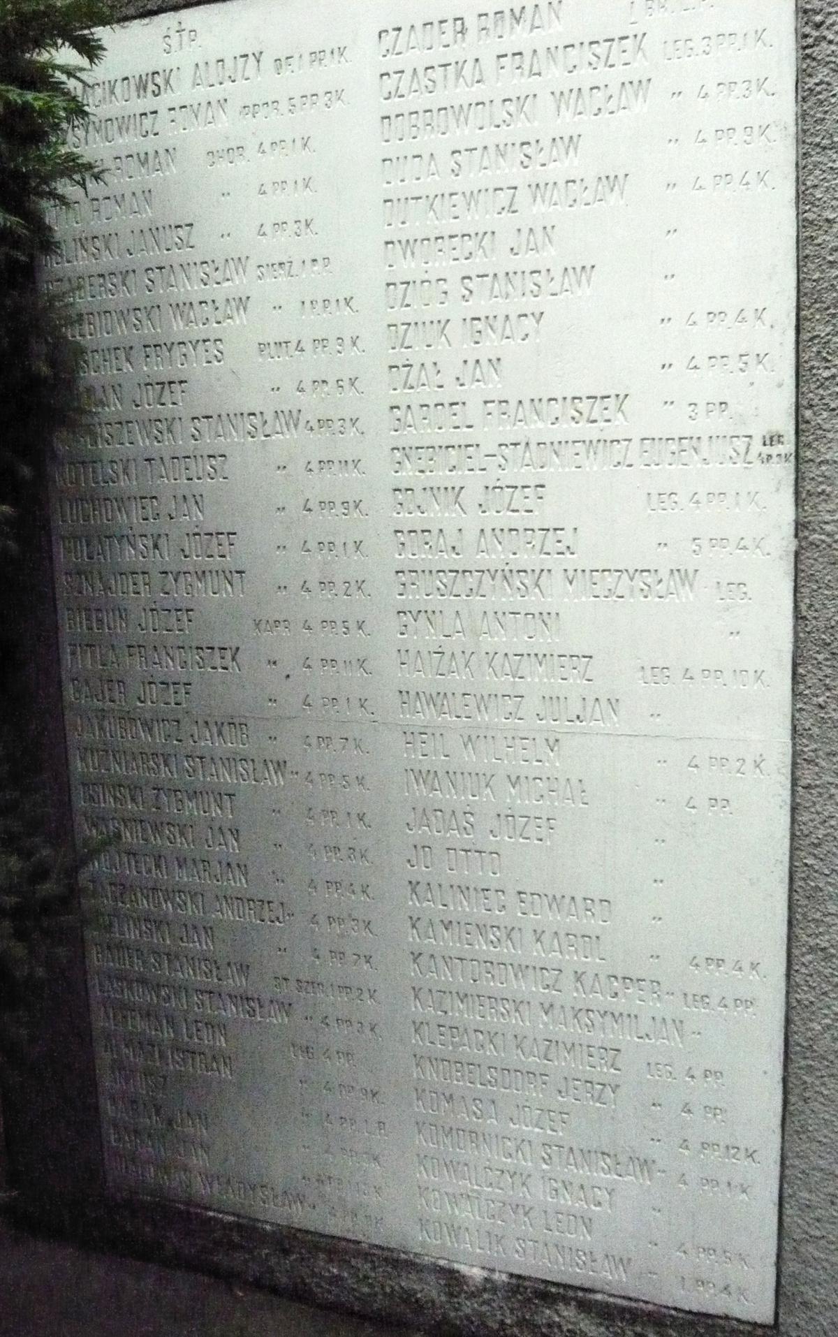 Wikipedia, Plaques in Lublin Voivodeship, Self-published work, World War I Cemetery in Jastków Polan